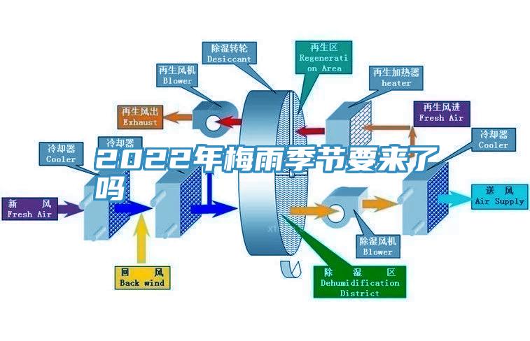 2022年梅雨季節要來了嗎