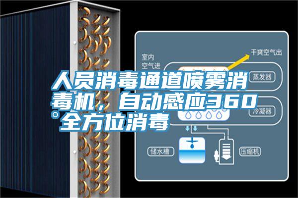 人員消毒通道噴霧消毒機(jī)，自動(dòng)感應(yīng)360°全方位消毒