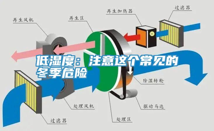 低濕度:注意這個常見的冬季危險