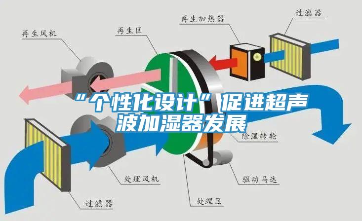 “個性化設計”促進超聲波加濕器發展