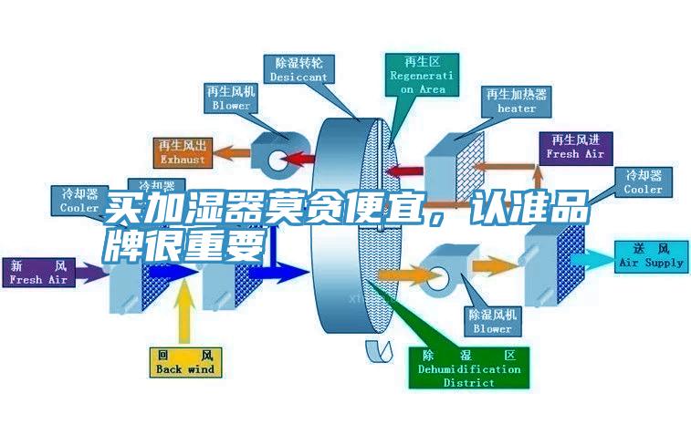 買加濕器莫貪便宜，認準品牌很重要