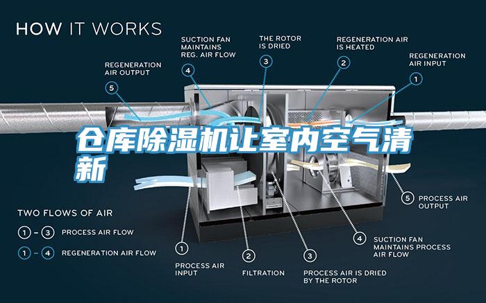 倉庫除濕機讓室內(nèi)空氣清新