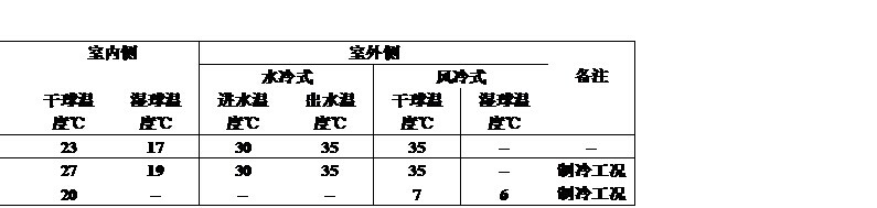 009b2b3f4a.jpg 風(fēng)冷型恒溫恒濕機(jī)組 工況說明.jpg