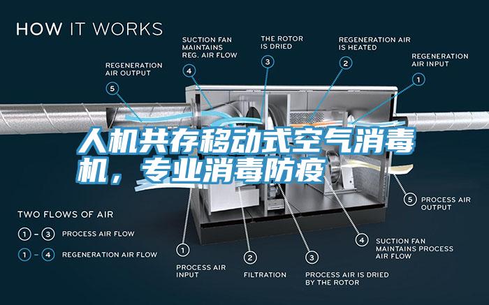 人機(jī)共存移動(dòng)式空氣消毒機(jī)，專業(yè)消毒防疫