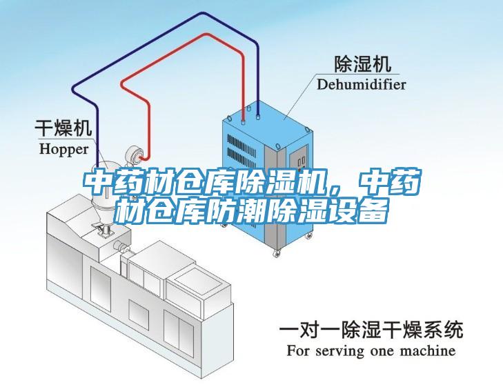 中藥材倉庫除濕機，中藥材倉庫防潮除濕設備