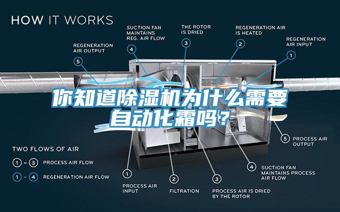 你知道除濕機為什么需要自動化霜嗎？