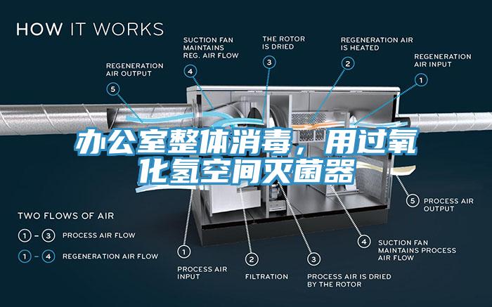 辦公室整體消毒，用過氧化氫空間滅菌器