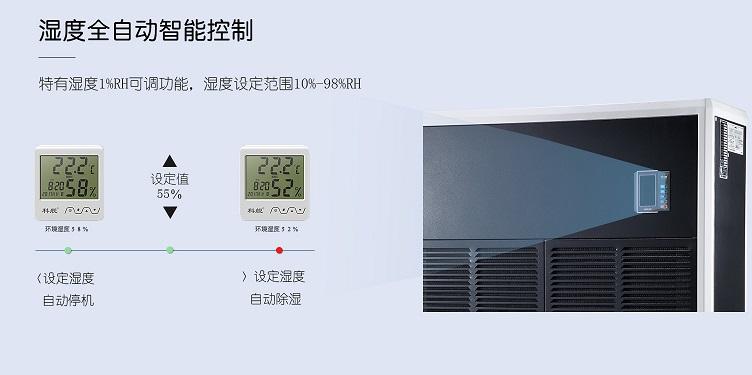 工業用除濕機運作原理及用途
