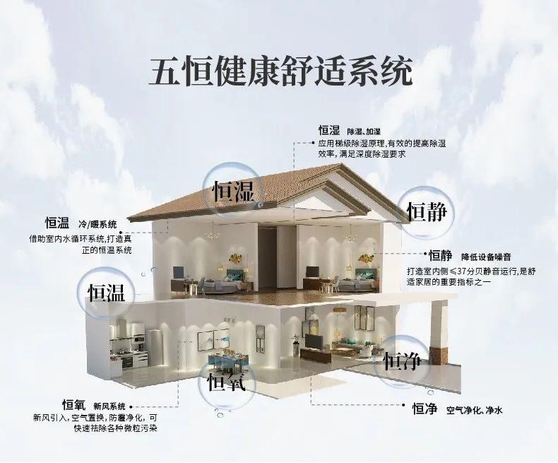 回南天家里成了“水簾洞”？這3個小辦法，讓家里干燥又溫暖