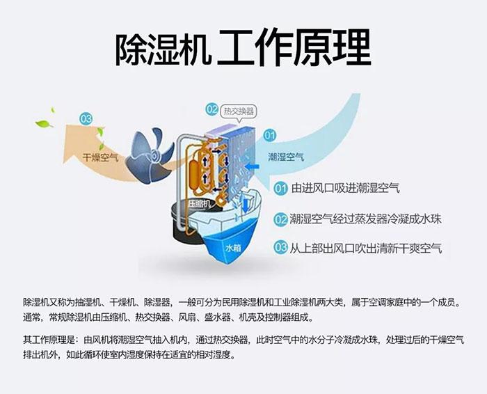 醫(yī)院環(huán)境空氣物表消毒機(jī)，病房環(huán)境物體表面滅菌系統(tǒng)