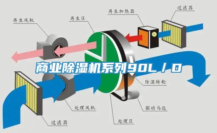 商業除濕機系列90L／D