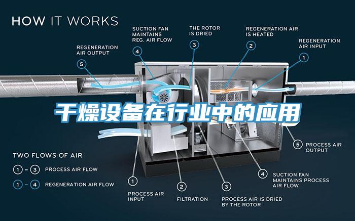 干燥設備在行業(yè)中的應用