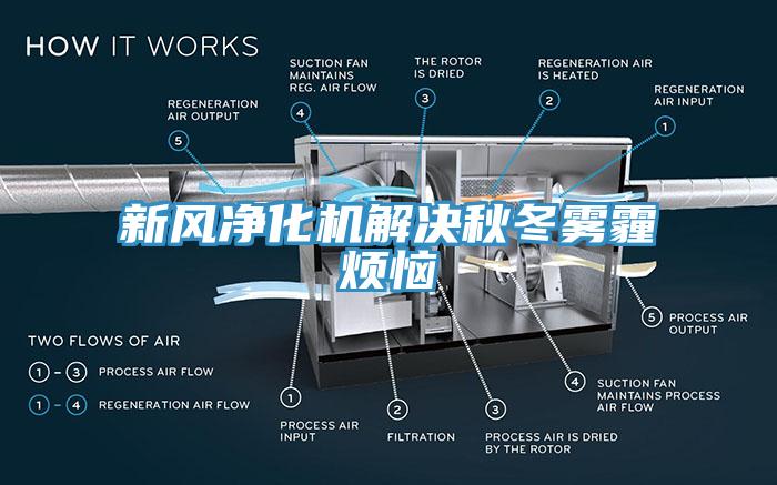 新風凈化機解決秋冬霧霾煩惱