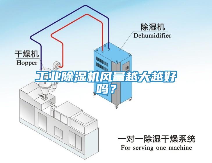 工業除濕機風量越大越好嗎？