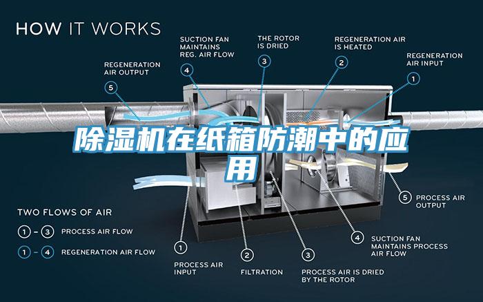 除濕機在紙箱防潮中的應用