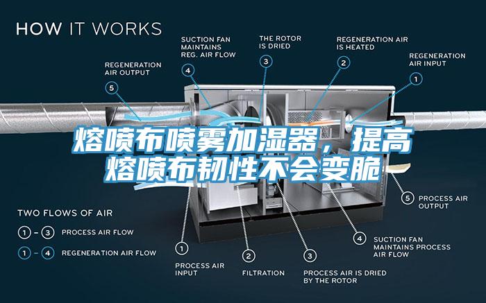熔噴布噴霧加濕器，提高熔噴布韌性不會變脆
