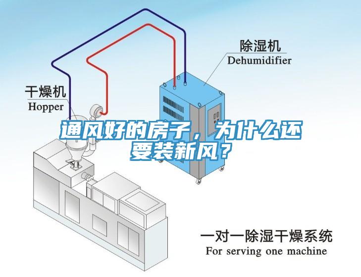 通風(fēng)好的房子，為什么還要裝新風(fēng)？