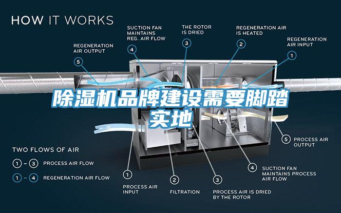 除濕機品牌建設需要腳踏實地