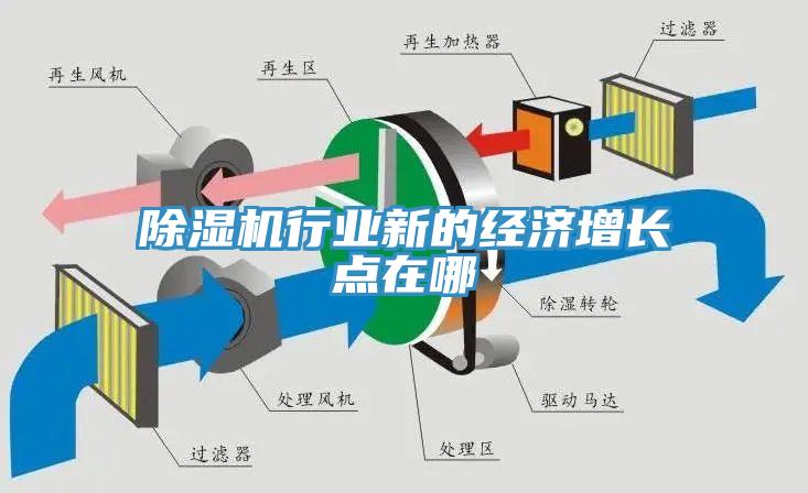 除濕機行業新的經濟增長點在哪