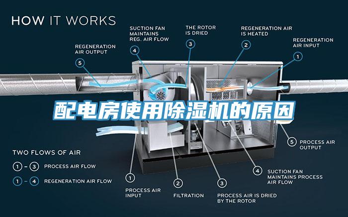配電房使用除濕機的原因