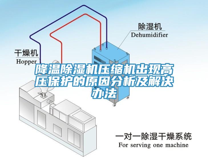 降溫除濕機(jī)壓縮機(jī)出現(xiàn)高壓保護(hù)的原因分析及解決辦法