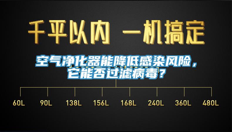 空氣凈化器能降低感染風險，它能否過濾病毒？