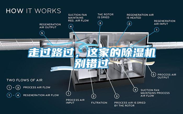 走過路過，這家的除濕機(jī)別錯(cuò)過
