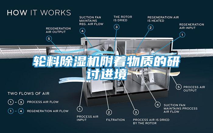 輪料除濕機附著物質的研討進境