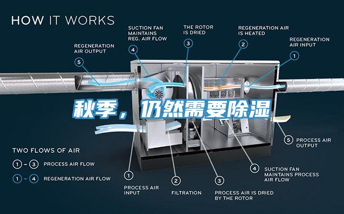 秋季，仍然需要除濕