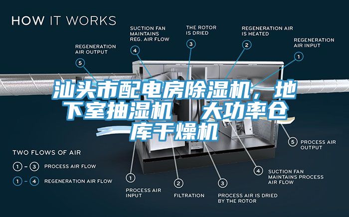 汕頭市配電房除濕機(jī)，地下室抽濕機(jī)  大功率倉庫干燥機(jī)