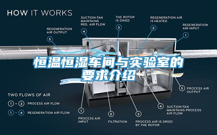 恒溫恒濕車間與實驗室的要求介紹