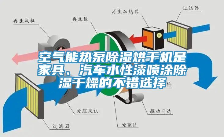 空氣能熱泵除濕烘干機是家具、汽車水性漆噴涂除濕干燥的不錯選擇
