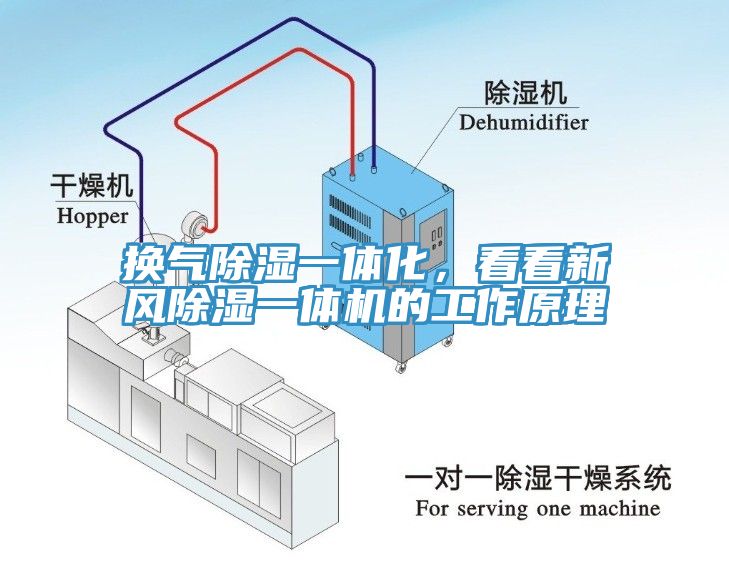 換氣除濕一體化，看看新風除濕一體機的工作原理