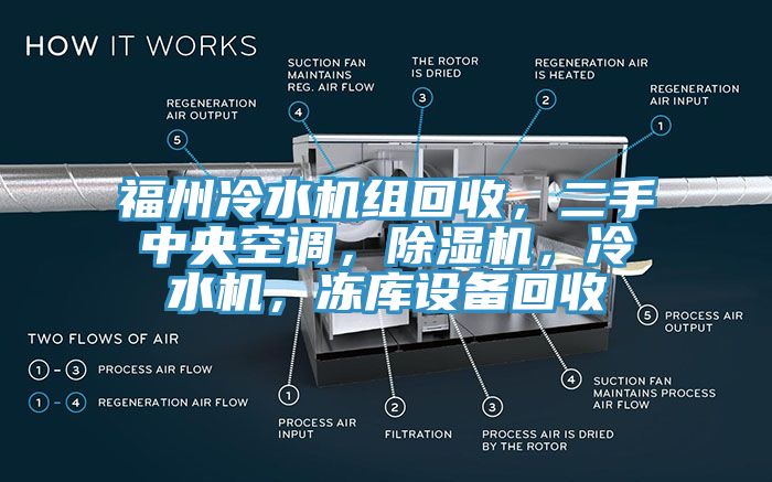 福州冷水機(jī)組回收，二手中央空調(diào)，除濕機(jī)，冷水機(jī)，凍庫(kù)設(shè)備回收