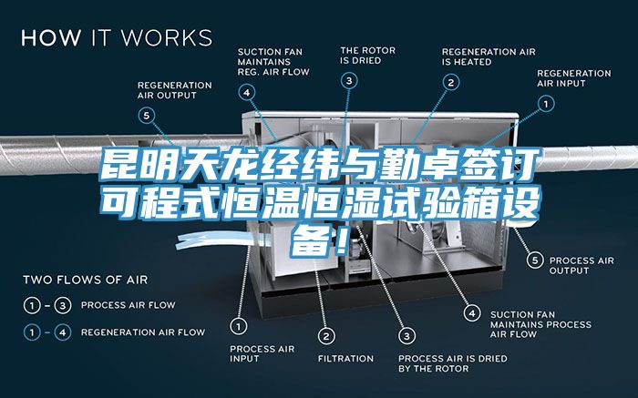 昆明天龍經(jīng)緯與勤卓簽訂可程式恒溫恒濕試驗箱設(shè)備！