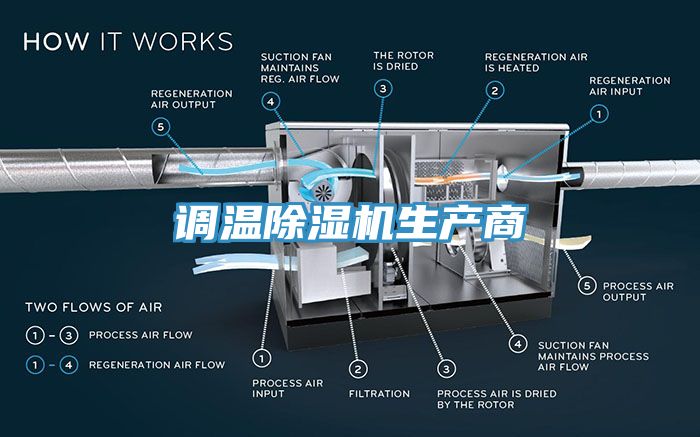 調溫除濕機生產商