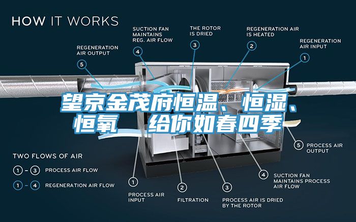 望京金茂府恒溫、恒濕、恒氧  給你如春四季