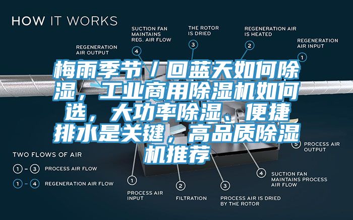 梅雨季節(jié)／回藍(lán)天如何除濕，工業(yè)商用除濕機(jī)如何選，大功率除濕、便捷排水是關(guān)鍵，高品質(zhì)除濕機(jī)推薦