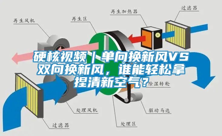 硬核視頻|單向換新風VS雙向換新風,誰能輕松拿捏清新空氣?