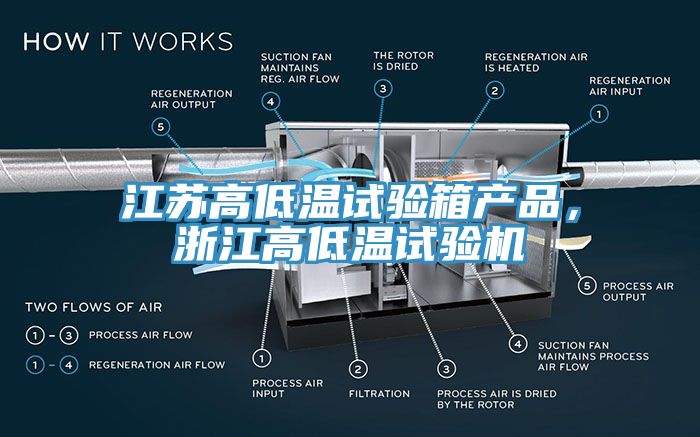 江蘇高低溫試驗箱產(chǎn)品，浙江高低溫試驗機