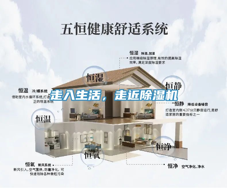 走入生活，走近除濕機