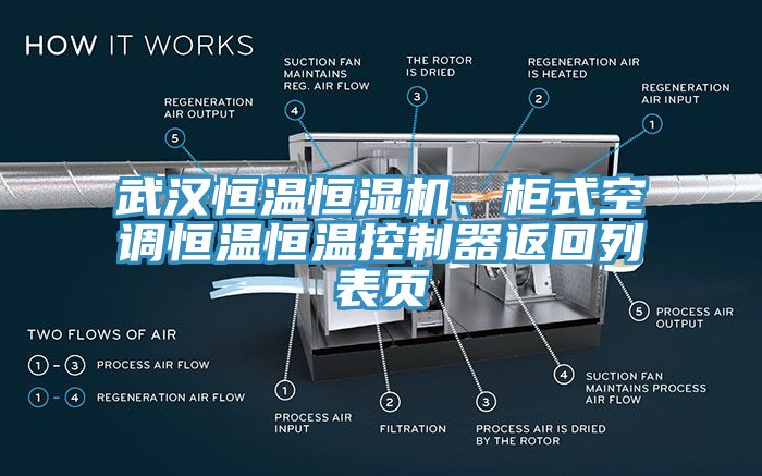 武漢恒溫恒濕機、柜式空調恒溫恒溫控制器返回列表頁