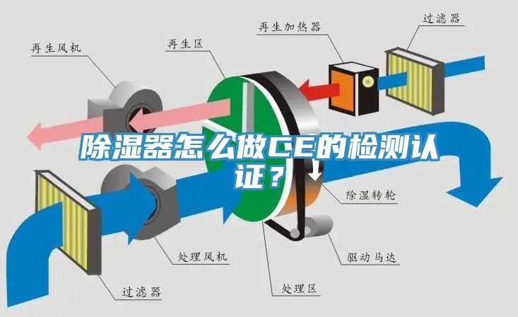 除濕器怎么做CE的檢測認證？