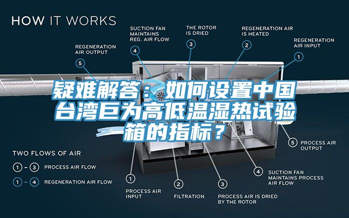 疑難解答:如何設置中國臺灣巨為高低溫濕熱試驗箱的指標?