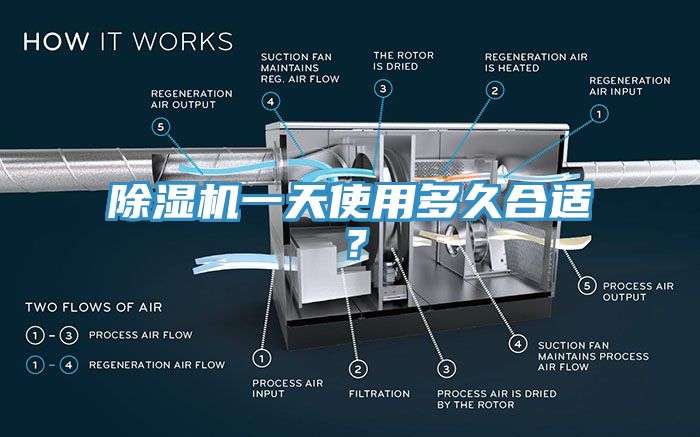 除濕機一天使用多久合適？