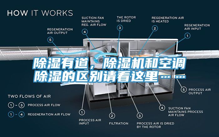 除濕有道，除濕機和空調除濕的區別請看這里……