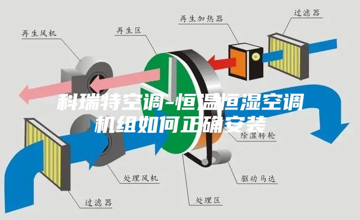科瑞特空調-恒溫恒濕空調機組如何正確安裝