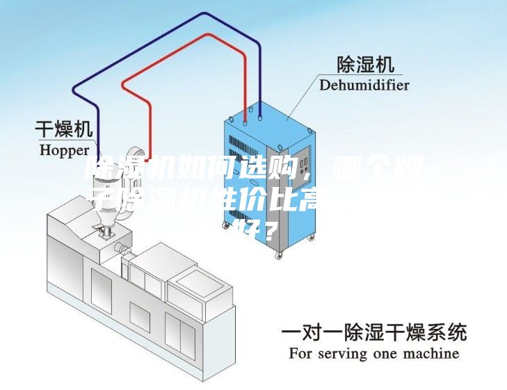 除濕機如何選購,哪個牌子除濕機性價比高,靜音好?