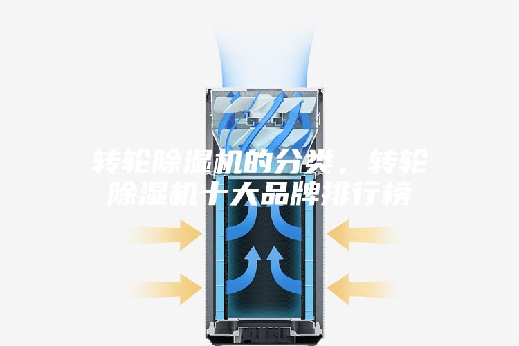 轉輪除濕機的分類,轉輪除濕機十大品牌排行榜