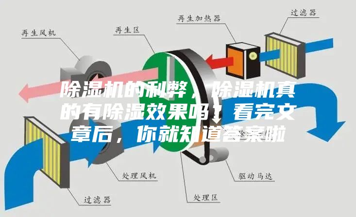 除濕機的利弊，除濕機真的有除濕效果嗎？看完文章后，你就知道答案啦